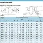 Plummer Block SN-509 NTN