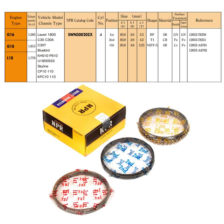 Rings Set Nissan Bluebird 910, Bluebird LD20, LD28 Eng. Diesel, 85mm, SXN30020ZZ NPR -+.060"/1.50mm Rings Set Nissan Bluebird 910, Bluebird LD20, LD28 Eng. Diesel, 85mm, SXN30020ZZ NPR -+.030"/0.75mm
