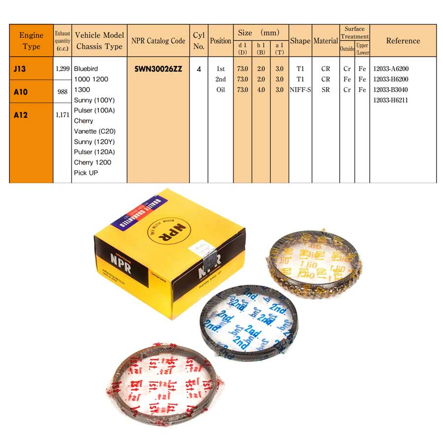 Rings Set Nissan J13, A10, A12 Eng., 73mm, SWN30026ZZ NPR -+.020"/0.50mm Rings Set Nissan J13, A10, A12 Eng., 73mm, SWN30026ZZ NPR -+.060"/1.50mm