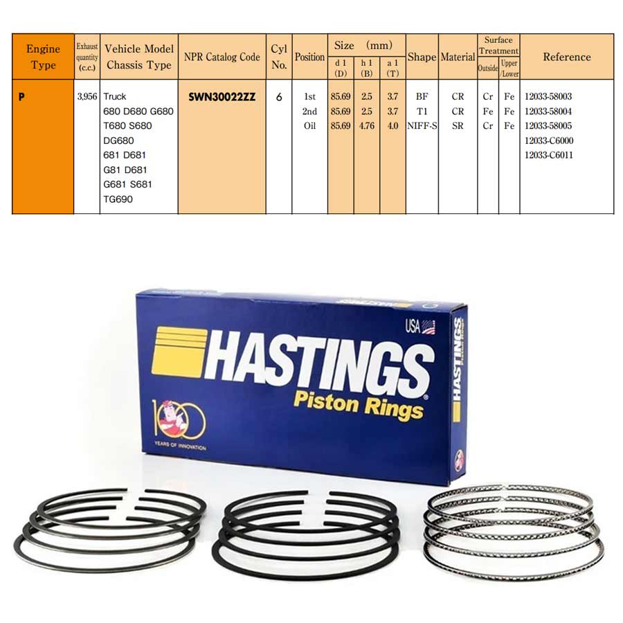 Rings Set Nissan Patrol P40 Eng., 85.69mm, 2C-5738 Hastings - STD Rings Set Nissan Patrol P40 Eng., 85.69mm, 2C-5738 Hastings -+.040"/1.00mm